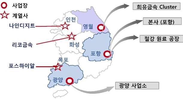 기업분석 Ⅰ 포스코엠텍 국내 6개사업장및 1개계열사보유포스코엠텍은국내에강릉마그네슘제련공장을포함한총