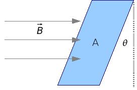 방향은자기선속변화의반대 ( 상쇄방향 ) 면적 벡터의 E = N d B
