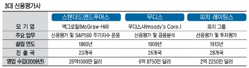 로금리동결시기를명시하면서추후통화정책의기조가앞으로 2 년간완화가될것이라고밝힘.