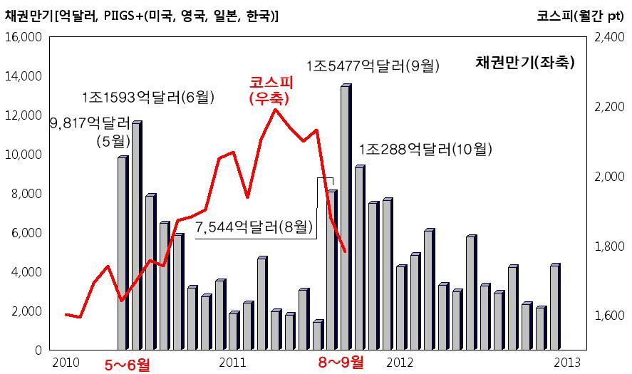 7. 끝이보이는신용등급강등 : 미국보다금융부채비중이높으면강등?