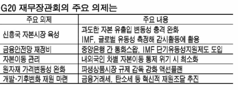 9. 유동성개선의필요조건들이조금씩가시화될가능성이있는 9 월말 ~11 월초 - 10월일정으로는 10월26일유럽정상회담과그리스지원문제가분수령이될전망. 10월 11~12일트로이카 (EU, ECB, IMF) 의그리스실사보고서가나올것으로예상 독일 프랑스 이탈리아 스페인 네덜란드 벨기에 오스트리아 핀란드 유로존회원국별 EFSF 보증비율 29.1% 21.8% 19.