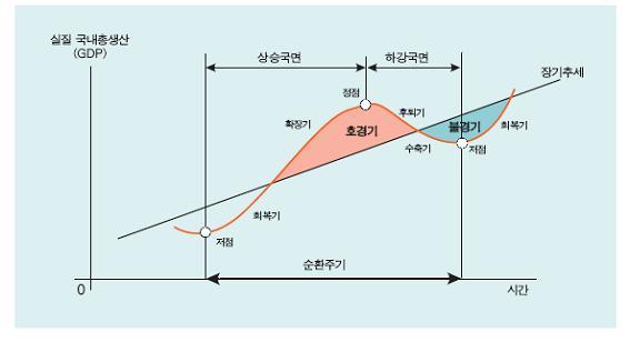 스테그플레이션에서디스인플레이션으로넘어가는시기 ) 2012년 1분기에도 유럽채권만기 + 경기둔화 우려로주식이저평가되는시기 : 주식쪽으로자산배분을할수있는절호의기회