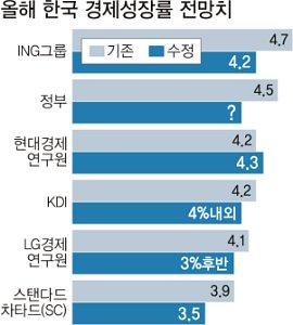 년은저점기록후회복기 앙드레코스탈리니달걀모델로본경기순환 2013 년 2011 년 2009~2010 년 2012 년 4~5 월 2008 년 자료 : LIG