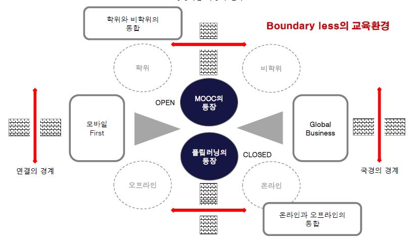 - 경계가사라진교육환경 -