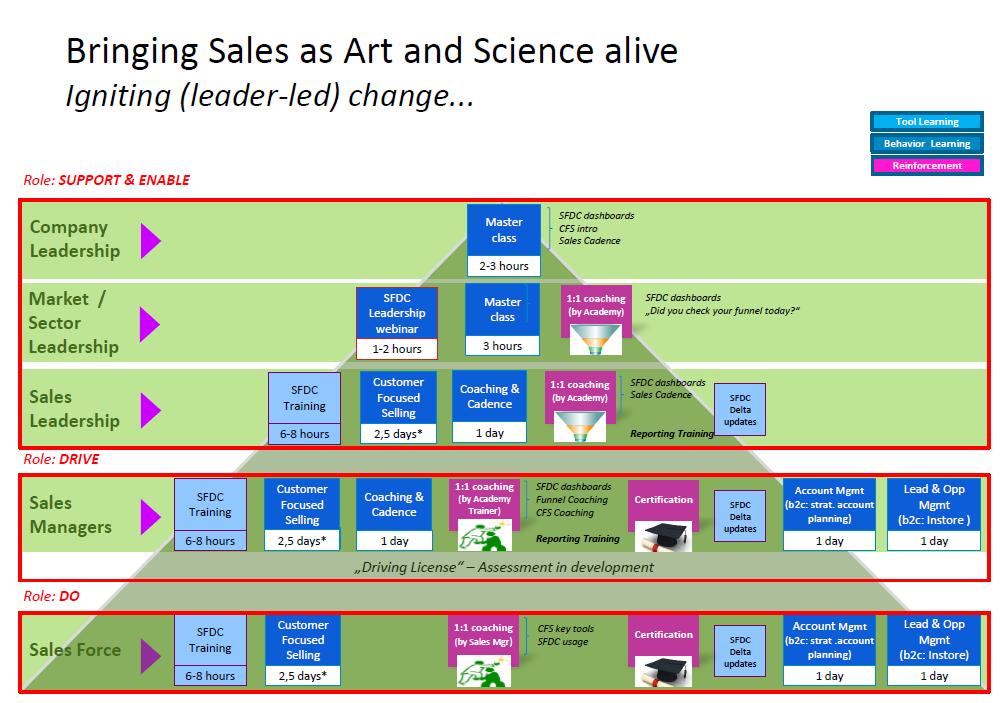 - 필립스 Sales