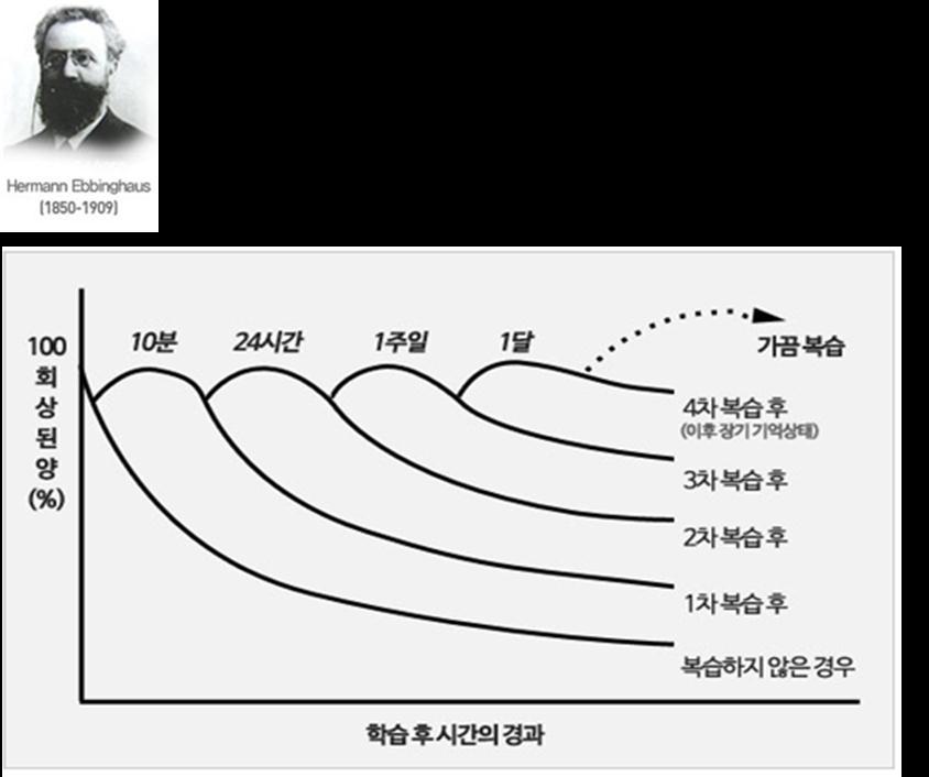 10 영역 : 교육효과성극대화 - Learning Booster - 단발성 (1 회성 )