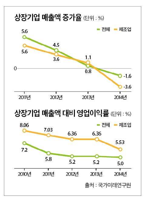 경영환경의변화와