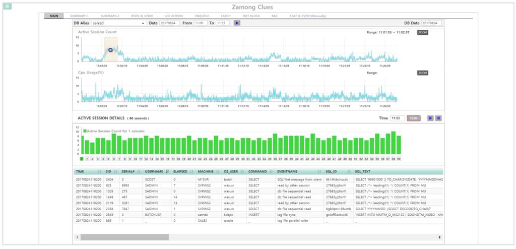 초간격으로분석할수있습니다 Intuitive dashboard for real time monitoring, web-based user