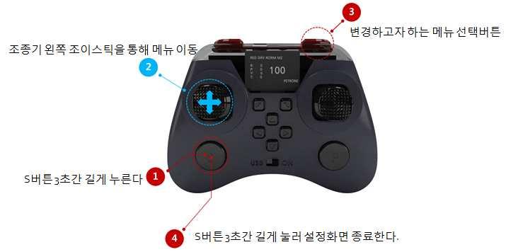 ( 좌 ) : 모드2(Throttle/Yaw), 메뉴네비게이터 4 착륙버튼 5 USB 연결포트 : 펌웨어업그레이드및코딩교육시연결 6