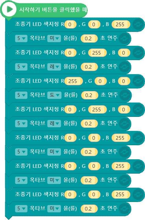 1-4. 엔트리예제 < 예제 1> 1 조종기로음악연주하기 [ 코드설명 ] 조종기의버저음을이용하여동요 학교종이땡땡땡 의일부분을연주하는코드입니다.