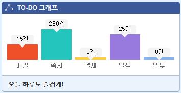 3. 초기화면 ( 포털 ) 설명 3.4 포틀릿별기능 3.