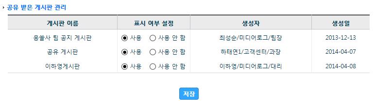 4..3 게시판 4. My WORK 4..3 게시판 내게시판관리 ( 수정, 삭제 ) 수정이나삭제를하고자하는게시함을클릭합니다. 수정이나삭제버튼을클릭합니다. 삭제버튼클릭시삭제의여부를물어삭제처리하며수정버튼클릭시상세화면이나타납니다.