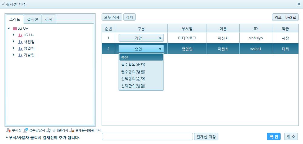 4..4 전자결재 4. My WORK 4..4 전자결재 결재선지정하기 3 5 4 결재선을지정하는방법은조직도에서클릭하여사용자를지정하는방법, 개인이만들어놓은결재선을선택하는방법, 조직도에있는사용자를검색하여지정하는방법으로선택이가능하다. 결재선에들어가는사용자는기안자외에승인자, 필수합의자, 선택합의자, 수신부서가있습니다.