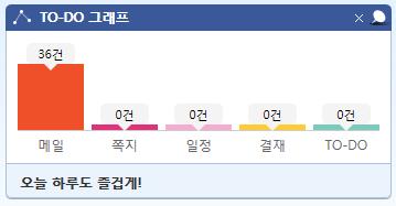 나, 최근로그인한날짜와시간이나타납니다. 나 다 다, 그룹웨어관리자의경우관리메뉴바로가기가나타납니다. 3.4.