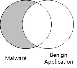 API 순차적특징을이용한악성코드변종분류기법 는 GetProcAddress, GetCurrentProcess, TerminateProcess가 IAT에공통적으로포함되어있는것 을볼수있다.