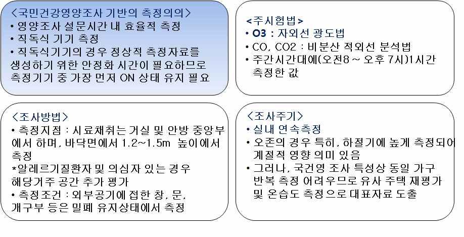 (O 3 ), 일산화탄소 (CO), 이산화탄소 (CO