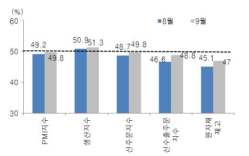 [ 지난주이슈 ] 중국증시단기반등원인지난주주초반중국증시는 2,P가붕괴될위기에있었으나, 27일증감회경기부양발표루머로이틀간 4% 가까이단기적급반등모습을나타냈다. 27일장중오후 4시 ( 한국시간 ) 증권감독위원회 ( 증감회 ) 가기자간담회를진행할예정이고, 경기부양정책이발표될것이라는루머가시장에반영됐다.