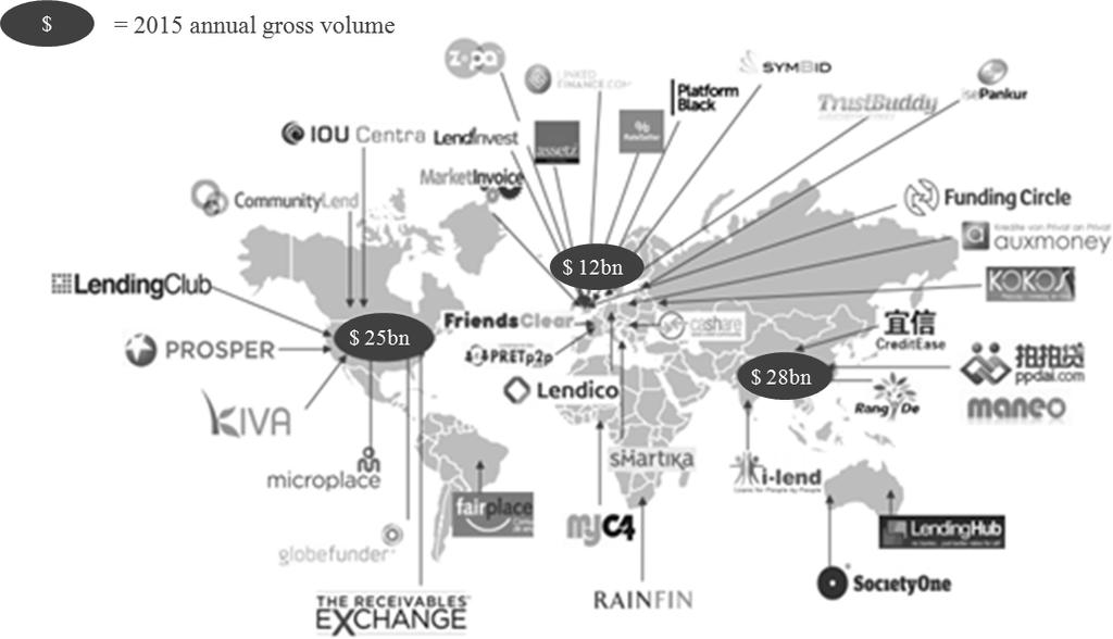 [ 그림 2] 시장형대출 (marketplace lending) 의확산추세 3. 핀테크활성화사례 가. Marketplace Lending ( 정의 ) 시장형대출 (marketplace lending) 은온라인플랫폼을통해다수의 차입자와다수의투자자간의자금수요와공급을기술적으로중개하는사업 5).