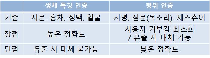 메라시장이 2017년 2억4600만달러 (2690억원 ) 에서 2020년 19억 5300만달러 (2조 1360억원 ) 로커질것으로예상했다