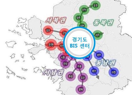 전국버스정보시스템 (BIS) 도입및통합서비스방안마련연구 다.