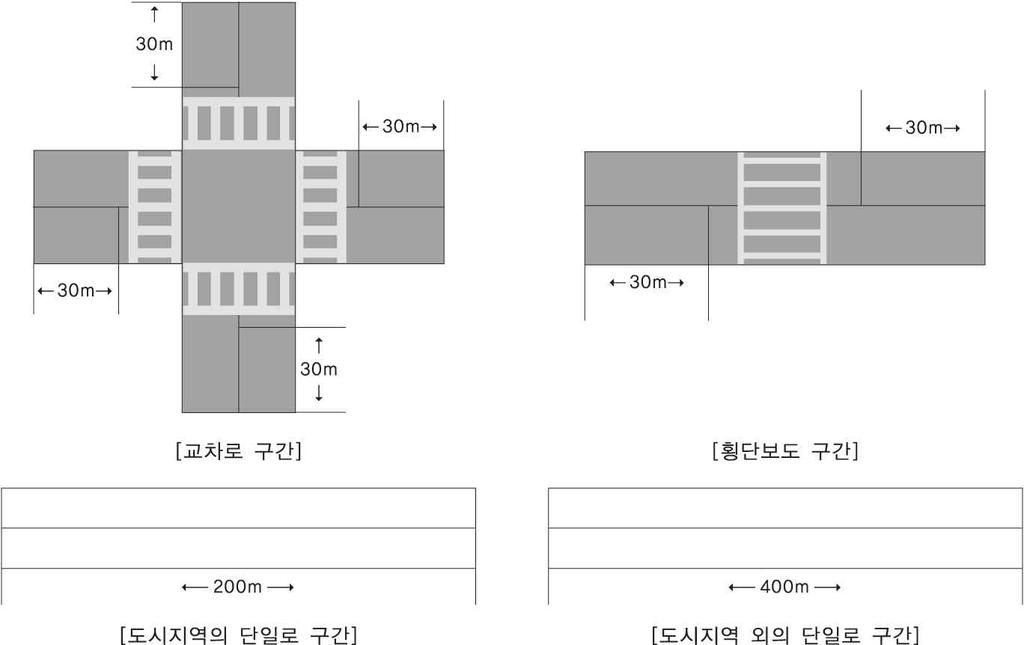 제 5 장. 교통사고다발지점특성분석 1.