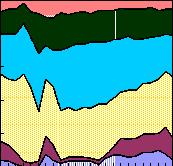 114 韓國開發硏究 / 2009. Ⅱ [Figure 3] Hourly Age Distribution of Unique Visitors (Selected Portals) 1.0 Na v e r 1.