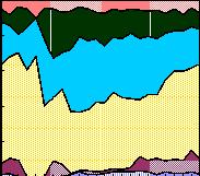 0 0 2 4 6 8 10 12 14 16 18 20 22 Time Time Note: Each empty space in above graph indicates the age group (bottom to up): age