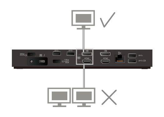 표시된대로 DisplayPort 커넥터와 HDMI 커넥터는동시에작동할수없습니다.