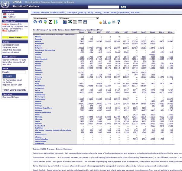 통계항목 링크제시 온라인 통계페이지 온라인 통계페이지 교통부문 통계분석 예 교통부문 자료
