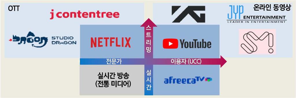 218. 1. 4 Sector Update 미디어 (OVERWEIGHT) 스트리밍시대의서막 양승우, CFA Analyst sw45.yang@samsung.com 2 22 7813 한주기 Analyst jooki88.han@samsung.