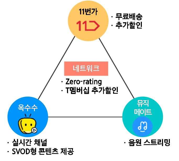 왓챠플레이서비스개요 개요 유형 개발사 출시일 가격 지원기기 특징 N 스크린서비스 Frograms 216 년 1 월 31 일 월 4,9 원 자료 Pew Research Center PC, 스마트폰, 태블릿, 크롬캐스트, TV 영화추천서비스왓챠연동 그림 64.