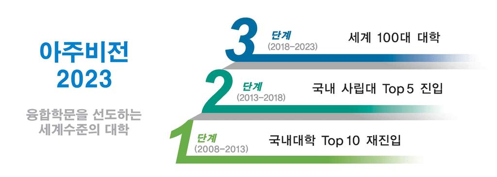 아주비전 2023 아주비전