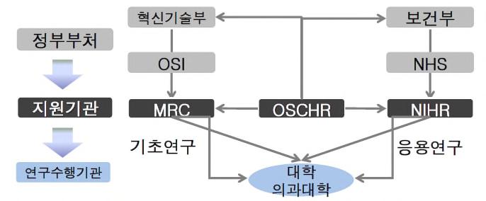 2. 영국 가.