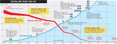 3. 첨단의료제품산업 가.