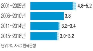 1 장. 연구배경및필요성 1 절.