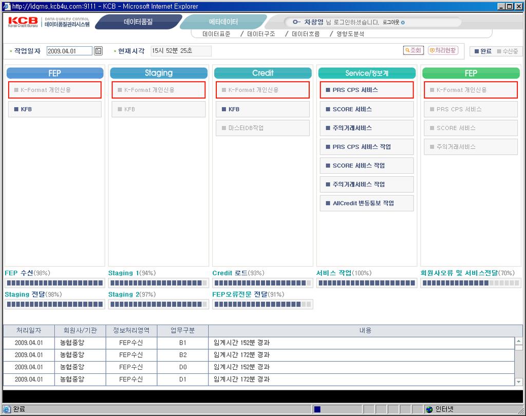 Data Quality idqms : 데이터공정관리