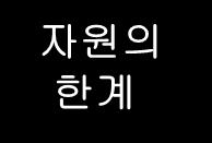 4-3. 신ㆍ재생에너지보급확대필요성및한계 미래에너지원및온실가스감축을위해신ㆍ재생에너지보급의지속적인확대가필요함 국내자원의한계및낮은경제성으로단기간내보급확대에는제약이있으나, 장기적관점에서핵심 기술확보및경제성개선을위해정부및에너지업계가연구개발에집중하여야함.