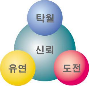 1-2. GS 칼텍스 Vision & Core Value Vision The Leader in Providing Total Energy Service Stakeholder Value