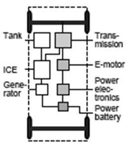 2-2. PHEV 찍고 EV 로, 순항中 xev라고하면 HEV(Hybrid Electric Vehicle), PHEV(Plug-in Hybrid Electric Vehicle),