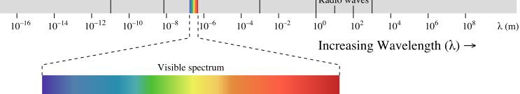 적외선센서 (infra-red sensor) 광센서 여러종류의빛 ( 광 )- 가시광선, 적외선, 자외선, 방사선등- 을감지하는센서 반도체와같은재료가빛에너지를흡수 전도대로전자가이동 전류 ( 전기 ) 발생