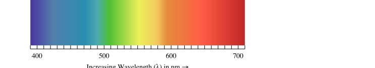 5 μm~5 5 μm -원적외선: 5 μm~100 μm 동작원리에따른적외선센서의종류 (i) 광전효과형 -밴드갭이아주작은반도체 ( 예 ;Ge, InSb, HgCdTe) 에서충만대의전자가전도대로이동