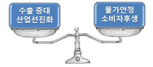 그러나, 이번조사결과 EU 산수입소비재가격이하락하고있는것으로나타나, FTA 체결이소비재의가격인하와선택의폭확대를통해소비자의후생을증대하고물가안정에도기여하고있음이인되었음 - 이는수입업체의적극적인의지와함께한 EU FTA 의수입시장개방폭이기발효 FTA 보다크고빠르기때문 ( 즉시철폐비율 81.7%, 5년내철폐비율 93.