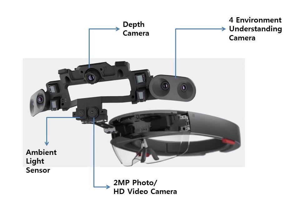 국내업체중 Depth Sensing 카메라기술력을보유하고있는나무가가경쟁력을확보하고있다고판단된다. Exhibit 23.