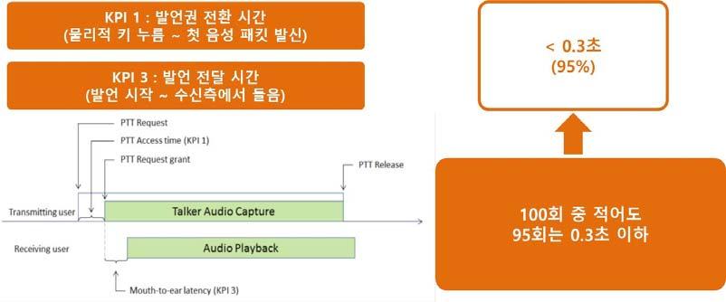 179에서는이런 Mission-critical 특성에대한성능요구사항기준을정량적으로정의하고있다 [3].