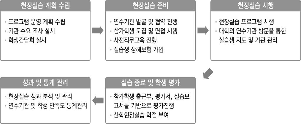 04 장단기인턴십