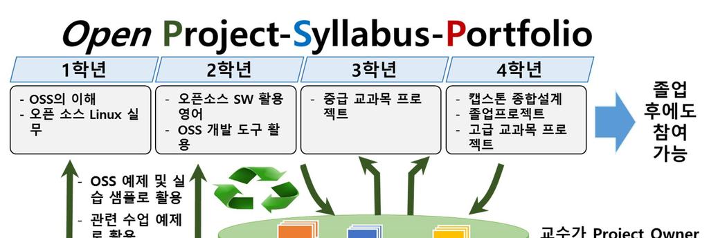 05 오픈소스 SW: Open