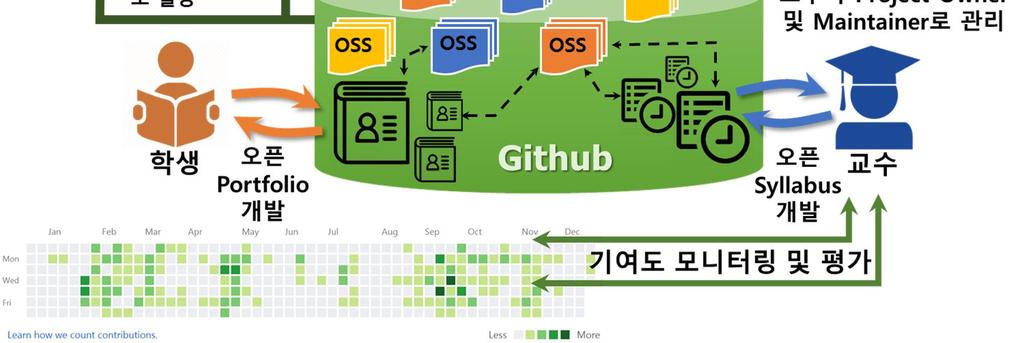 교과목해설서 (S)- 포트폴리오