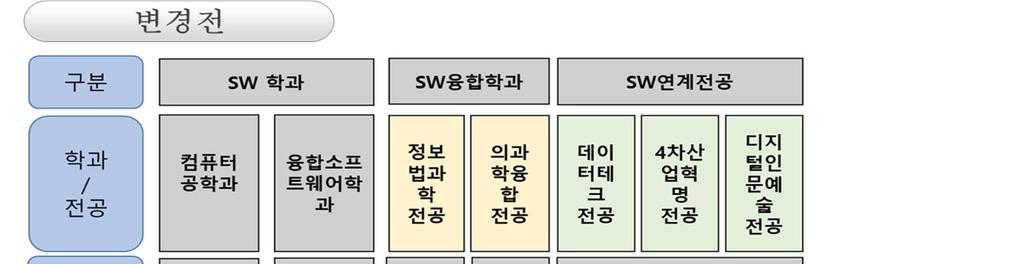 06 학사구조개편