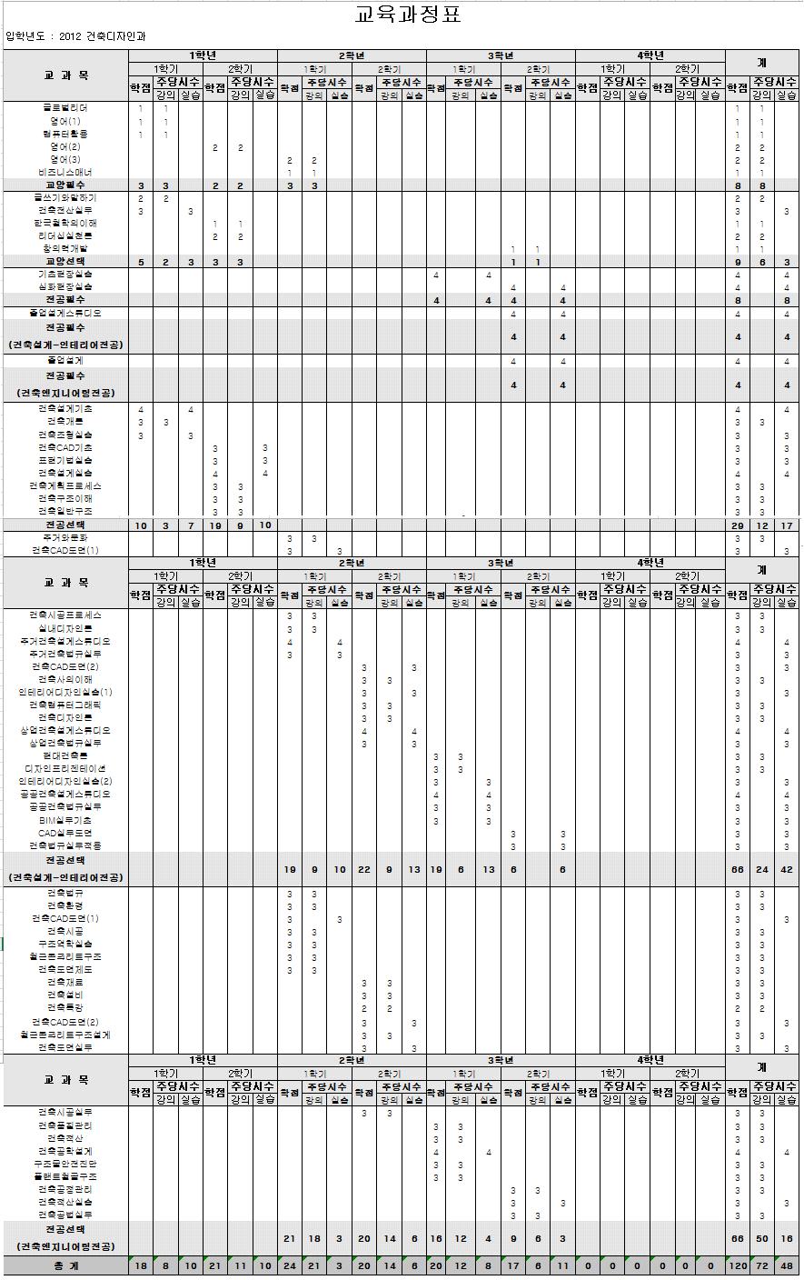 다. 전공교과목소개