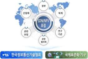 대학과컨소시엄을구성해통신사업자서비스인프라를위한 SDN 핵심기술및상용시제품을개발하고있음 - 네트워크확장성과고가용성을지원하는 SDN 컨트롤러기반플랫폼을확보하기위한구조설계와핵심모듈개발이진행중에있으며, 향후응용과가상인프라관리까지단계적으로진행하여스마트인터넷실증서비스에개발기술을적용할계획 o (SDN 표준화현황 ) SDN 관련국내표준화활동은